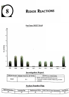 8. Redox Reaction (1).pdf